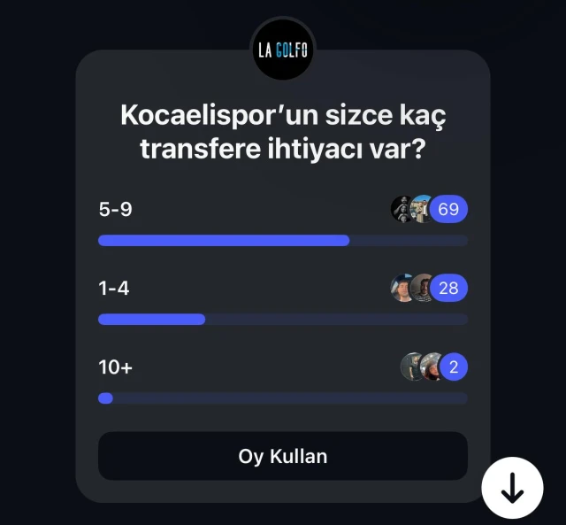 Kocaelispor taraftarı transfer beklentisini ortaya koydu: “5-9 takviye gerekli”